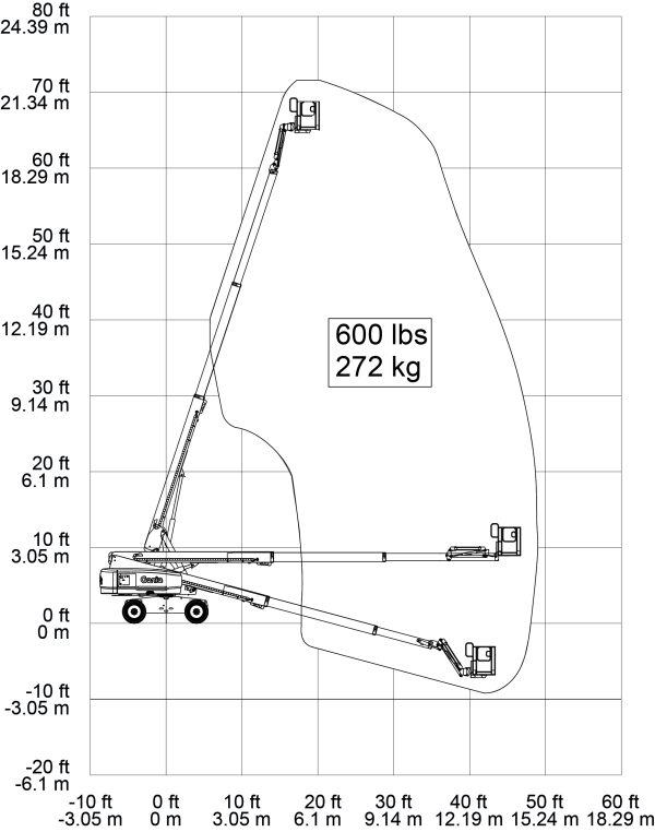 Telescoop hoogwerker 20 meter werkhoogte - Afbeelding 2